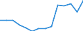 Deutschland insgesamt: Deutschland / Betriebe/Fachliche Betriebsteile: Betriebe / WZ2003 (4-Steller): Verarbeitendes Gewerbe: Herstellung von raffinierten Ölen und Fetten / Monate: Januar / Wertmerkmal: Geleistete Arbeitsstunden