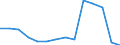 Deutschland insgesamt: Deutschland / Betriebe/Fachliche Betriebsteile: Betriebe / WZ2003 (4-Steller): Verarbeitendes Gewerbe: Herstellung von Futtermitteln für Nutztiere / Monate: Januar / Wertmerkmal: Geleistete Arbeitsstunden