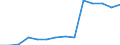 Deutschland insgesamt: Deutschland / Betriebe/Fachliche Betriebsteile: Betriebe / WZ2003 (4-Steller): Verarbeitendes Gewerbe: Herstellung von Futtermitteln für sonstige Tiere / Monate: Januar / Wertmerkmal: Geleistete Arbeitsstunden