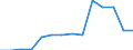 Deutschland insgesamt: Deutschland / Betriebe/Fachliche Betriebsteile: Betriebe / WZ2003 (4-Steller): Verarbeitendes Gewerbe: Herstellung von Backwaren (ohne Dauerbackwaren) / Monate: Januar / Wertmerkmal: Geleistete Arbeitsstunden