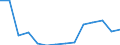 Deutschland insgesamt: Deutschland / Betriebe/Fachliche Betriebsteile: Betriebe / WZ2003 (4-Steller): Verarbeitendes Gewerbe: Herstellung von Teigwaren / Monate: Januar / Wertmerkmal: Geleistete Arbeitsstunden