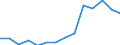 Deutschland insgesamt: Deutschland / Betriebe/Fachliche Betriebsteile: Betriebe / WZ2003 (4-Steller): Verarbeitendes Gewerbe: H.v. homogenisierten u. diätetischen Nahrungsmitt. / Monate: Januar / Wertmerkmal: Geleistete Arbeitsstunden