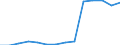 Deutschland insgesamt: Deutschland / Betriebe/Fachliche Betriebsteile: Betriebe / WZ2003 (4-Steller): Verarbeitendes Gewerbe: Herstellg.v. sonst. Nahrungsmitteln (oh. Getränke) / Monate: Januar / Wertmerkmal: Geleistete Arbeitsstunden