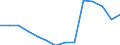 Deutschland insgesamt: Deutschland / Betriebe/Fachliche Betriebsteile: Betriebe / WZ2003 (4-Steller): Verarbeitendes Gewerbe: Herstellung von Traubenwein / Monate: Januar / Wertmerkmal: Geleistete Arbeitsstunden