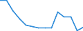 Deutschland insgesamt: Deutschland / Betriebe/Fachliche Betriebsteile: Betriebe / WZ2003 (4-Steller): Verarbeitendes Gewerbe: Herstellung von Arbeits- und Berufsbekleidung / Monate: Januar / Wertmerkmal: Geleistete Arbeitsstunden