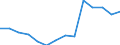 Deutschland insgesamt: Deutschland / Betriebe/Fachliche Betriebsteile: Betriebe / WZ2003 (4-Steller): Verarbeitendes Gewerbe: H.v. Wellpapier und -pappe, Verpackungsmitteln / Monate: Januar / Wertmerkmal: Geleistete Arbeitsstunden