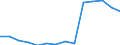 Deutschland insgesamt: Deutschland / Betriebe/Fachliche Betriebsteile: Betriebe / WZ2003 (4-Steller): Verarbeitendes Gewerbe: H.v. Haushalts-u.Hygieneartikel aus Zellstoff usw. / Monate: Januar / Wertmerkmal: Geleistete Arbeitsstunden