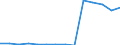 Deutschland insgesamt: Deutschland / Betriebe/Fachliche Betriebsteile: Betriebe / WZ2003 (4-Steller): Verarbeitendes Gewerbe: Verlegen von Büchern / Monate: Januar / Wertmerkmal: Geleistete Arbeitsstunden