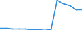 Deutschland insgesamt: Deutschland / Betriebe/Fachliche Betriebsteile: Betriebe / WZ2003 (4-Steller): Verarbeitendes Gewerbe: Verlegen von Zeitungen / Monate: Januar / Wertmerkmal: Geleistete Arbeitsstunden