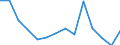 Deutschland insgesamt: Deutschland / Betriebe/Fachliche Betriebsteile: Betriebe / WZ2003 (4-Steller): Verarbeitendes Gewerbe: Drucken von Zeitungen / Monate: Januar / Wertmerkmal: Geleistete Arbeitsstunden