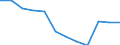 Bundesländer: Schleswig-Holstein / Betriebe/Fachliche Betriebsteile: Betriebe / WZ2003 (Hauptgruppen, Aggregate): Verarb. Gewerbe: Textil- und Bekleidungsgewerbe / Wertmerkmal: Geleistete Arbeitsstunden