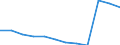 Bundesländer: Schleswig-Holstein / Betriebe/Fachliche Betriebsteile: Betriebe / WZ2003 (Hauptgruppen, Aggregate): Verarb. Gewerbe: Papier-, Verlags- und Druckgewerbe / Wertmerkmal: Geleistete Arbeitsstunden