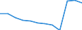 Bundesländer: Schleswig-Holstein / Betriebe/Fachliche Betriebsteile: Betriebe / WZ2003 (Hauptgruppen, Aggregate): Verarb. Gewerbe: Vorleistungsgüterproduzenten / Wertmerkmal: Geleistete Arbeitsstunden