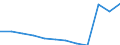 Bundesländer: Hamburg / Betriebe/Fachliche Betriebsteile: Betriebe / WZ2003 (Hauptgruppen, Aggregate): Verarb. Gewerbe: Maschinenbau / Wertmerkmal: Geleistete Arbeitsstunden