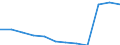 Bundesländer: Hamburg / Betriebe/Fachliche Betriebsteile: Betriebe / WZ2003 (Hauptgruppen, Aggregate): Verarb. Gewerbe: H.v. Büromasch.,DV-Geräte u.-Einr.,Elektrotechnik / Wertmerkmal: Geleistete Arbeitsstunden