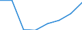 Bundesländer: Hamburg / Betriebe/Fachliche Betriebsteile: Betriebe / WZ2003 (Hauptgruppen, Aggregate): Verarb. Gewerbe: Fahrzeugbau / Wertmerkmal: Geleistete Arbeitsstunden