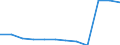 Bundesländer: Niedersachsen / Betriebe/Fachliche Betriebsteile: Betriebe / WZ2003 (Hauptgruppen, Aggregate): Verarb. Gewerbe: Papier-, Verlags- und Druckgewerbe / Wertmerkmal: Geleistete Arbeitsstunden