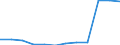 Bundesländer: Niedersachsen / Betriebe/Fachliche Betriebsteile: Betriebe / WZ2003 (Hauptgruppen, Aggregate): Verarb. Gewerbe: Herstellung von chemischen Erzeugnissen / Wertmerkmal: Geleistete Arbeitsstunden