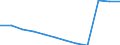 Bundesländer: Niedersachsen / Betriebe/Fachliche Betriebsteile: Betriebe / WZ2003 (Hauptgruppen, Aggregate): Verarb. Gewerbe: Energie (ohne Abschnitt E) / Wertmerkmal: Geleistete Arbeitsstunden