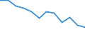 Bundesländer: Bremen / Betriebe/Fachliche Betriebsteile: Betriebe / WZ2003 (Hauptgruppen, Aggregate): Verarb. Gewerbe: Textil- und Bekleidungsgewerbe / Wertmerkmal: Geleistete Arbeitsstunden