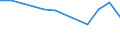 Bundesländer: Bremen / Betriebe/Fachliche Betriebsteile: Betriebe / WZ2003 (Hauptgruppen, Aggregate): Verarb. Gewerbe: Holzgewerbe (ohne Herstellung von Möbeln) / Wertmerkmal: Geleistete Arbeitsstunden