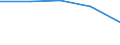 Bundesländer: Bremen / Betriebe/Fachliche Betriebsteile: Betriebe / WZ2003 (Hauptgruppen, Aggregate): Verarb. Gewerbe: H.v. Büromasch.,DV-Geräte u.-Einr.,Elektrotechnik / Wertmerkmal: Geleistete Arbeitsstunden