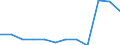 Bundesländer: Bremen / Betriebe/Fachliche Betriebsteile: Betriebe / WZ2003 (Hauptgruppen, Aggregate): Verarb. Gewerbe: Vorleistungsgüterproduzenten / Wertmerkmal: Geleistete Arbeitsstunden