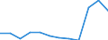 Bundesländer: Bremen / Betriebe/Fachliche Betriebsteile: Betriebe / WZ2003 (Hauptgruppen, Aggregate): Verarb. Gewerbe: Investitionsgüterproduzenten / Wertmerkmal: Geleistete Arbeitsstunden