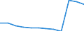 Bundesländer: Nordrhein-Westfalen / Betriebe/Fachliche Betriebsteile: Betriebe / WZ2003 (Hauptgruppen, Aggregate): Verarb. Gewerbe: Papier-, Verlags- und Druckgewerbe / Wertmerkmal: Geleistete Arbeitsstunden