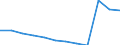 Bundesländer: Nordrhein-Westfalen / Betriebe/Fachliche Betriebsteile: Betriebe / WZ2003 (Hauptgruppen, Aggregate): Verarb. Gewerbe: Herstellung von chemischen Erzeugnissen / Wertmerkmal: Geleistete Arbeitsstunden