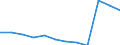 Bundesländer: Schleswig-Holstein / Betriebe/Fachliche Betriebsteile: Betriebe / WZ2003 (2-Steller): Verarbeitendes Gewerbe: Verlags-, Druckgewerbe, Vervielfältigung / Wertmerkmal: Geleistete Arbeitsstunden