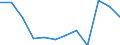 Bundesländer: Schleswig-Holstein / Betriebe/Fachliche Betriebsteile: Betriebe / WZ2003 (2-Steller): Verarbeitendes Gewerbe: Sonstiger Fahrzeugbau / Wertmerkmal: Geleistete Arbeitsstunden