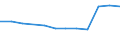 Bundesländer: Hamburg / Betriebe/Fachliche Betriebsteile: Betriebe / WZ2003 (2-Steller): Verarbeitendes Gewerbe: Medizin-, Mess-, Steuertechnik, Optik, H.v. Uhren / Wertmerkmal: Geleistete Arbeitsstunden