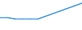 Bundesländer: Hamburg / Betriebe/Fachliche Betriebsteile: Betriebe / WZ2003 (2-Steller): Verarbeitendes Gewerbe: Sonstiger Fahrzeugbau / Wertmerkmal: Geleistete Arbeitsstunden