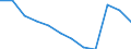 Bundesländer: Niedersachsen / Betriebe/Fachliche Betriebsteile: Betriebe / WZ2003 (2-Steller): Verarbeitendes Gewerbe: Textilgewerbe / Wertmerkmal: Geleistete Arbeitsstunden