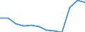 Bundesländer: Niedersachsen / Betriebe/Fachliche Betriebsteile: Betriebe / WZ2003 (2-Steller): Verarbeitendes Gewerbe: Papiergewerbe / Wertmerkmal: Geleistete Arbeitsstunden