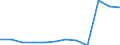 Bundesländer: Niedersachsen / Betriebe/Fachliche Betriebsteile: Betriebe / WZ2003 (2-Steller): Verarbeitendes Gewerbe: Verlags-, Druckgewerbe, Vervielfältigung / Wertmerkmal: Geleistete Arbeitsstunden