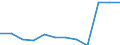 Bundesländer: Niedersachsen / Betriebe/Fachliche Betriebsteile: Betriebe / WZ2003 (2-Steller): Verarbeitendes Gewerbe: H.v. Geräten d. Elektriz.erzeug., -verteilung u.Ä. / Wertmerkmal: Geleistete Arbeitsstunden