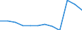 Bundesländer: Niedersachsen / Betriebe/Fachliche Betriebsteile: Betriebe / WZ2003 (2-Steller): Verarbeitendes Gewerbe: Rundfunk- und Nachrichtentechnik / Wertmerkmal: Geleistete Arbeitsstunden