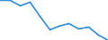 Bundesländer: Niedersachsen / Betriebe/Fachliche Betriebsteile: Betriebe / WZ2003 (2-Steller): Verarbeitendes Gewerbe: Recycling / Wertmerkmal: Geleistete Arbeitsstunden