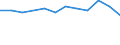 Bundesländer: Bremen / Betriebe/Fachliche Betriebsteile: Betriebe / WZ2003 (2-Steller): Verarbeitendes Gewerbe: Papiergewerbe / Wertmerkmal: Geleistete Arbeitsstunden