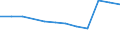 Bundesländer: Bremen / Betriebe/Fachliche Betriebsteile: Betriebe / WZ2003 (2-Steller): Verarbeitendes Gewerbe: Verlags-, Druckgewerbe, Vervielfältigung / Wertmerkmal: Geleistete Arbeitsstunden