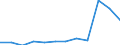 Bundesländer: Bremen / Betriebe/Fachliche Betriebsteile: Betriebe / WZ2003 (2-Steller): Verarbeitendes Gewerbe: Herstellung von chemischen Erzeugnissen / Wertmerkmal: Geleistete Arbeitsstunden