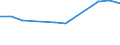 Bundesländer: Bremen / Betriebe/Fachliche Betriebsteile: Betriebe / WZ2003 (2-Steller): Verarbeitendes Gewerbe: H.v. Geräten d. Elektriz.erzeug., -verteilung u.Ä. / Wertmerkmal: Geleistete Arbeitsstunden