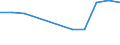 Bundesländer: Bremen / Betriebe/Fachliche Betriebsteile: Betriebe / WZ2003 (2-Steller): Verarbeitendes Gewerbe: Medizin-, Mess-, Steuertechnik, Optik, H.v. Uhren / Wertmerkmal: Geleistete Arbeitsstunden