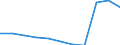 Bundesländer: Nordrhein-Westfalen / Betriebe/Fachliche Betriebsteile: Betriebe / WZ2003 (2-Steller): Verarbeitendes Gewerbe: Gewinnung von Steinen und Erden, sonstiger Bergbau / Wertmerkmal: Geleistete Arbeitsstunden