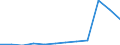 Bundesländer: Nordrhein-Westfalen / Betriebe/Fachliche Betriebsteile: Betriebe / WZ2003 (2-Steller): Verarbeitendes Gewerbe: Tabakverarbeitung / Wertmerkmal: Geleistete Arbeitsstunden