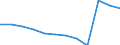 Bundesländer: Nordrhein-Westfalen / Betriebe/Fachliche Betriebsteile: Betriebe / WZ2003 (2-Steller): Verarbeitendes Gewerbe: Papiergewerbe / Wertmerkmal: Geleistete Arbeitsstunden