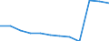 Bundesländer: Nordrhein-Westfalen / Betriebe/Fachliche Betriebsteile: Betriebe / WZ2003 (2-Steller): Verarbeitendes Gewerbe: Maschinenbau / Wertmerkmal: Geleistete Arbeitsstunden