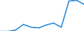 Bundesländer: Nordrhein-Westfalen / Betriebe/Fachliche Betriebsteile: Betriebe / WZ2003 (2-Steller): Verarbeitendes Gewerbe: H.v. Büromaschinen, DV- Geräten u. -Einrichtungen / Wertmerkmal: Geleistete Arbeitsstunden